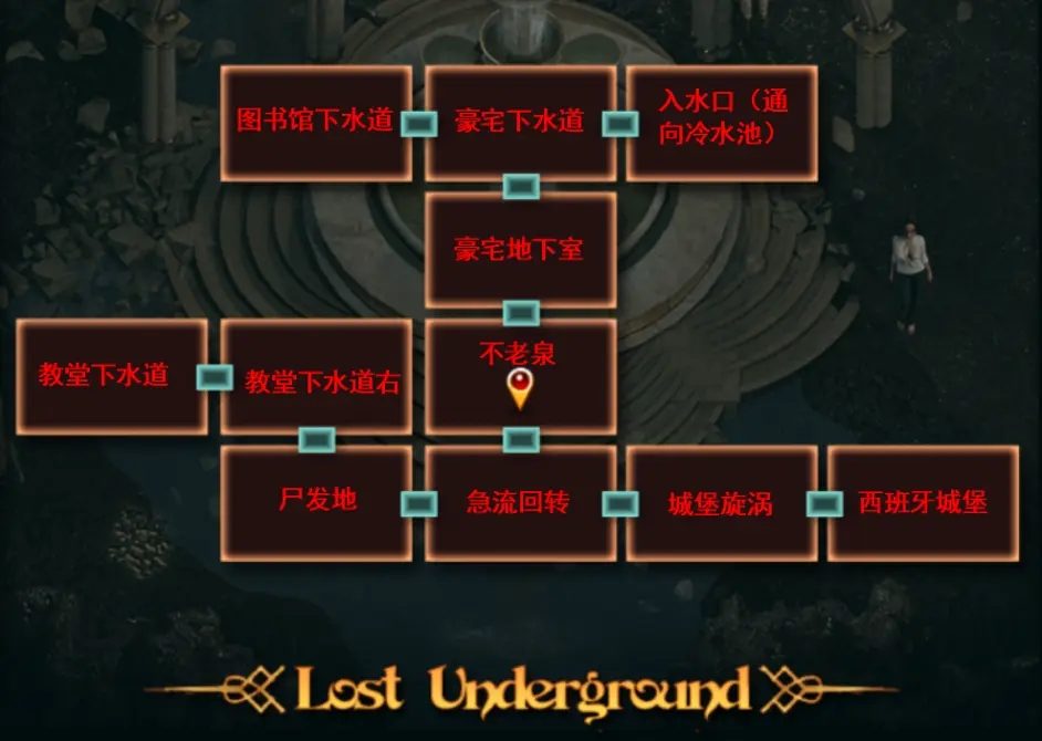纳迪亚之宝 地图探索 实机截图 3